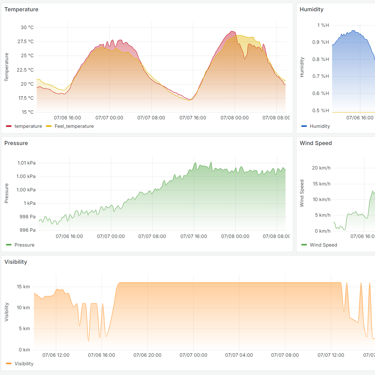 weather_dashboard